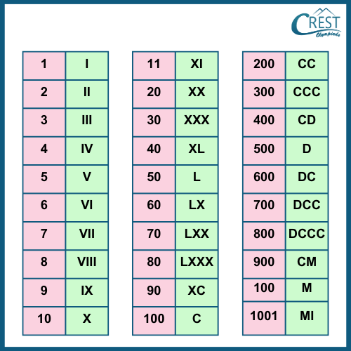 cmo-number sense-c5-5